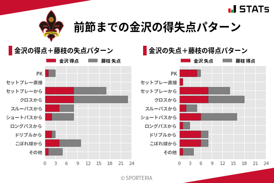 得失点パターン