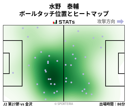 ヒートマップ - 水野　泰輔