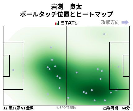 ヒートマップ - 岩渕　良太