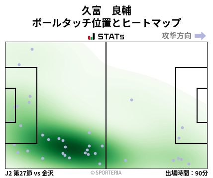 ヒートマップ - 久富　良輔