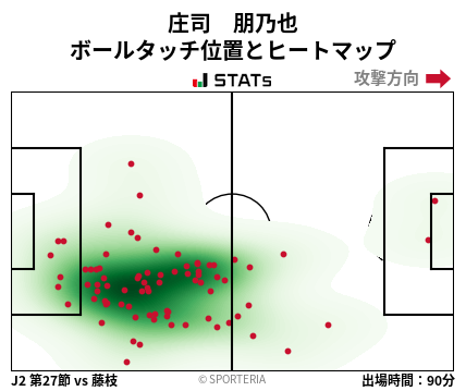 ヒートマップ - 庄司　朋乃也