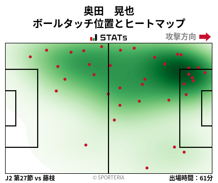 ヒートマップ - 奥田　晃也