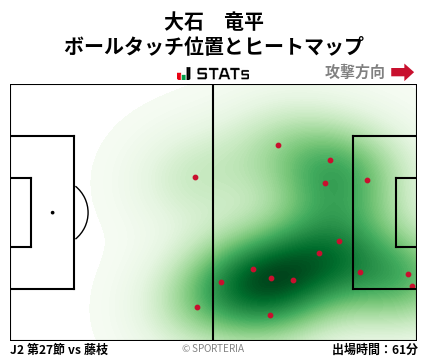 ヒートマップ - 大石　竜平