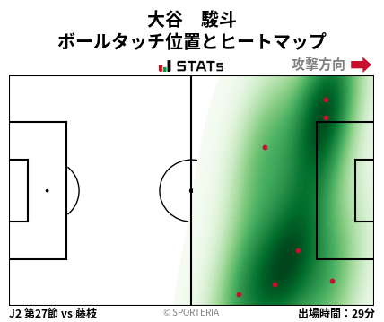 ヒートマップ - 大谷　駿斗