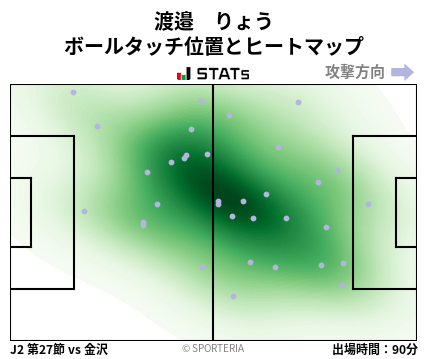 ヒートマップ - 渡邉　りょう