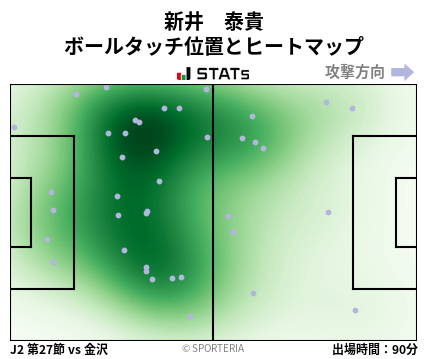 ヒートマップ - 新井　泰貴