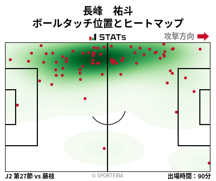ヒートマップ - 長峰　祐斗