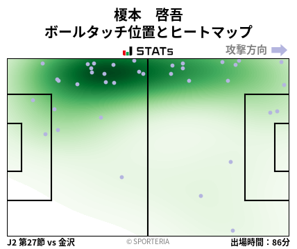 ヒートマップ - 榎本　啓吾