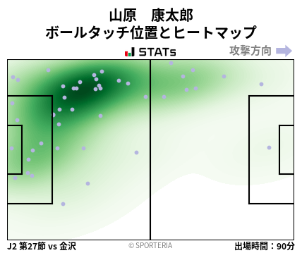 ヒートマップ - 山原　康太郎