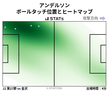 ヒートマップ - アンデルソン