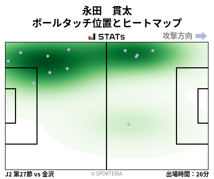 ヒートマップ - 永田　貫太
