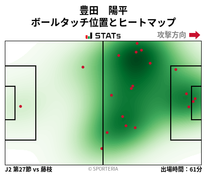 ヒートマップ - 豊田　陽平