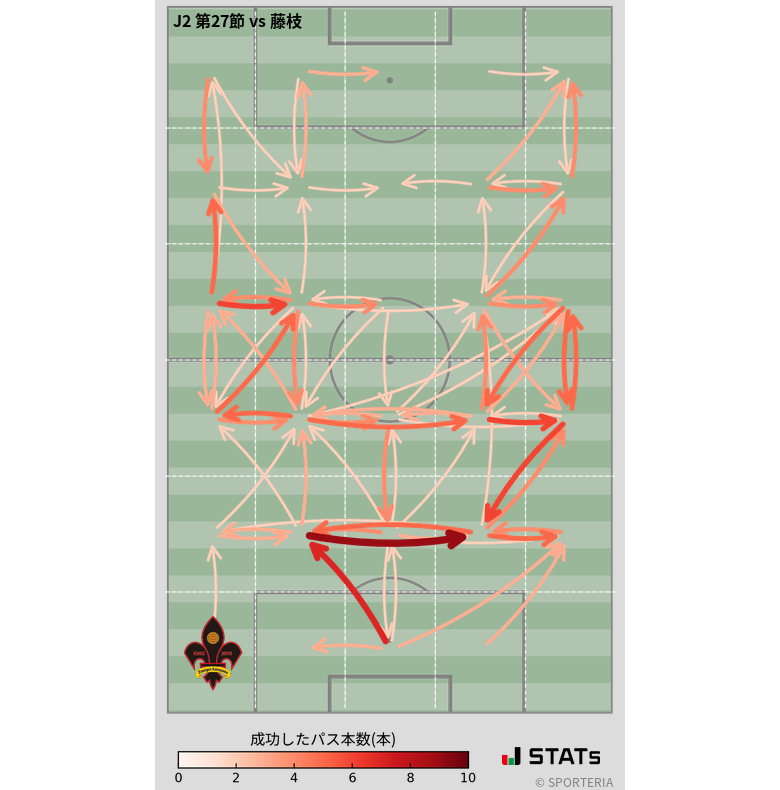 エリア間パス図