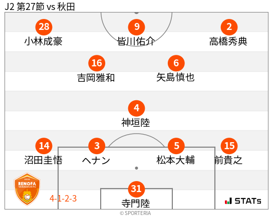 フォーメーション図