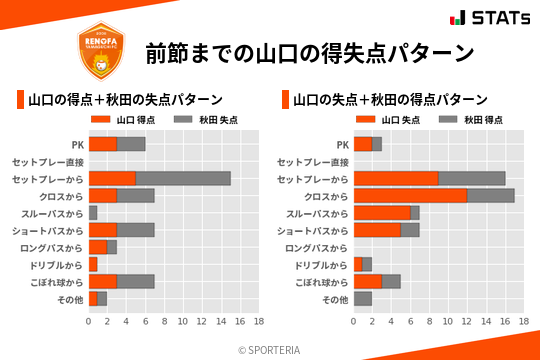 得失点パターン