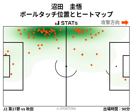 ヒートマップ - 沼田　圭悟