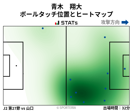 ヒートマップ - 青木　翔大