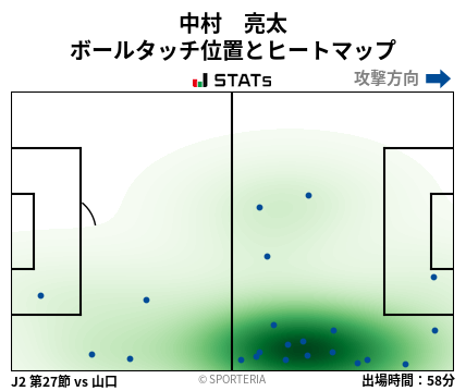 ヒートマップ - 中村　亮太