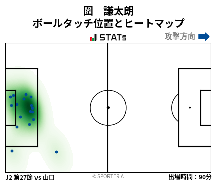 ヒートマップ - 圍　謙太朗