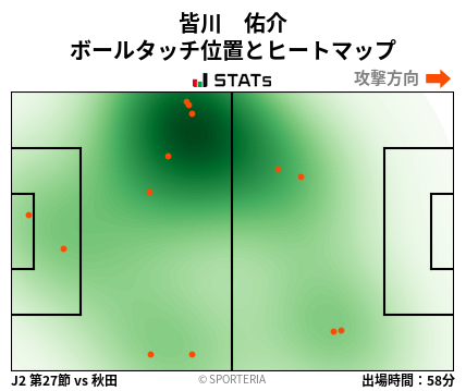 ヒートマップ - 皆川　佑介