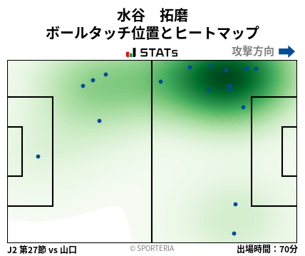 ヒートマップ - 水谷　拓磨