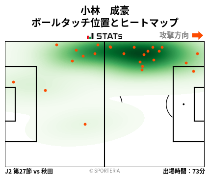 ヒートマップ - 小林　成豪