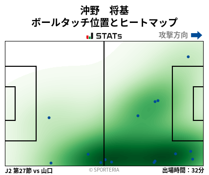 ヒートマップ - 沖野　将基
