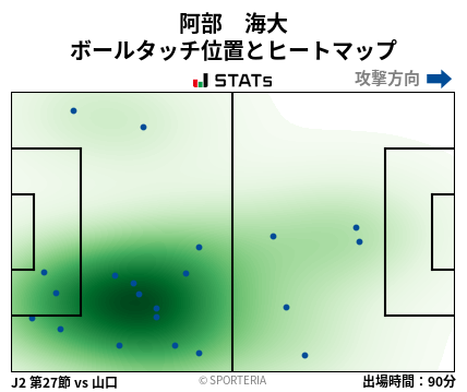 ヒートマップ - 阿部　海大