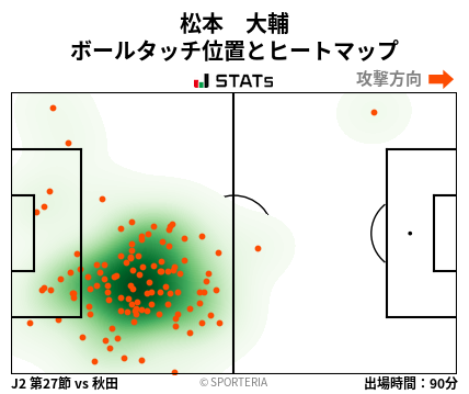 ヒートマップ - 松本　大輔