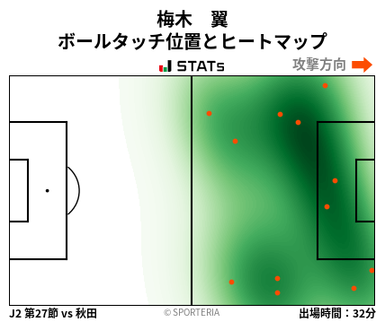 ヒートマップ - 梅木　翼