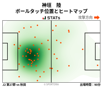 ヒートマップ - 神垣　陸