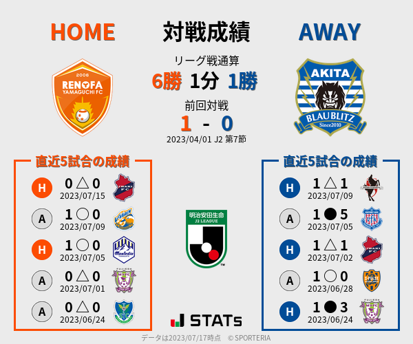 前節までの対戦成績