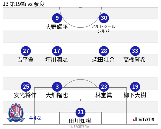 フォーメーション図