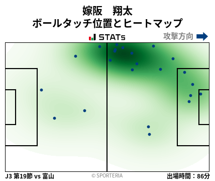 ヒートマップ - 嫁阪　翔太