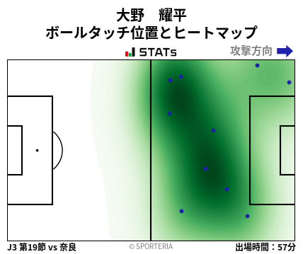 ヒートマップ - 大野　耀平