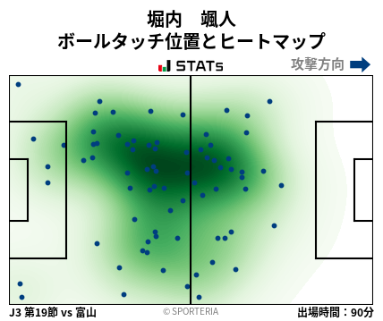 ヒートマップ - 堀内　颯人