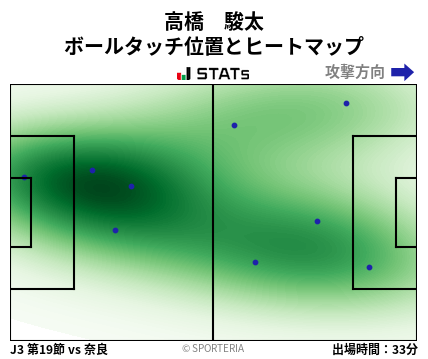 ヒートマップ - 高橋　駿太