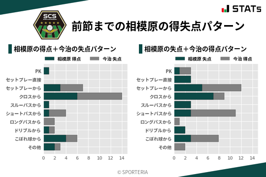 得失点パターン