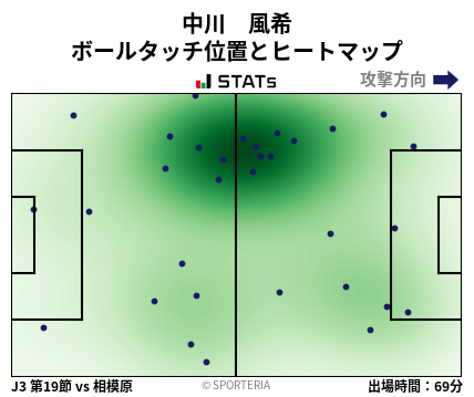 ヒートマップ - 中川　風希