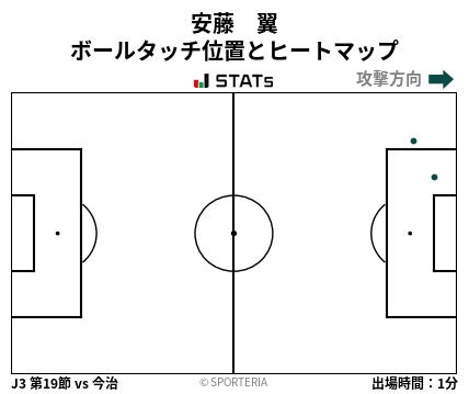 ヒートマップ - 安藤　翼