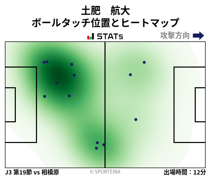 ヒートマップ - 土肥　航大