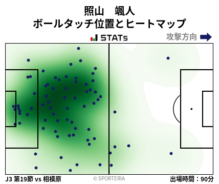ヒートマップ - 照山　颯人