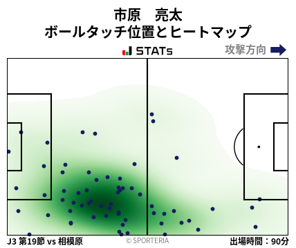 ヒートマップ - 市原　亮太