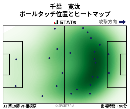 ヒートマップ - 千葉　寛汰