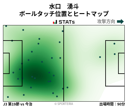 ヒートマップ - 水口　湧斗