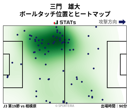 ヒートマップ - 三門　雄大