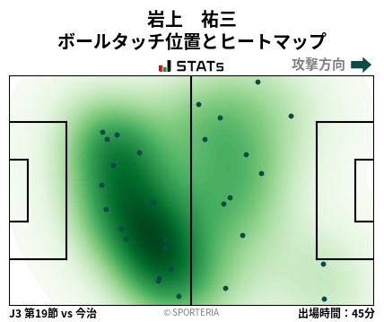 ヒートマップ - 岩上　祐三