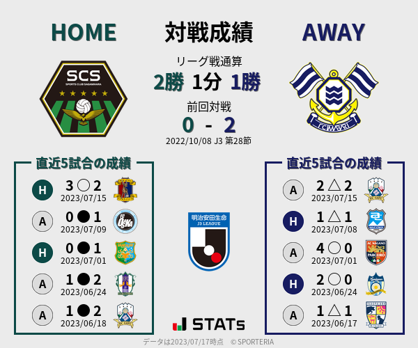 前節までの対戦成績