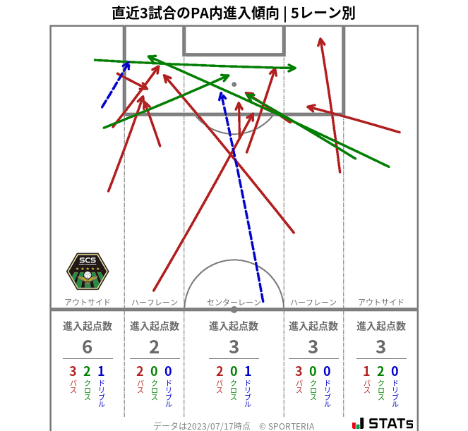 PA内への進入傾向