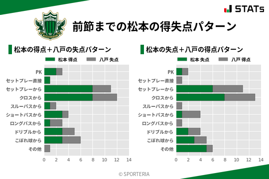 得失点パターン